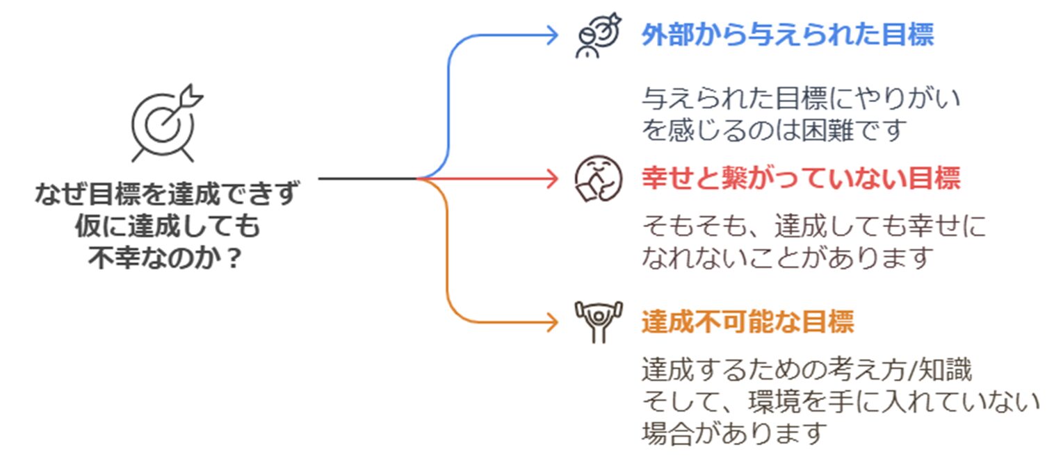 【図解】目指せ目標未達からの卒業!効果的な目標設定で成果を上げる7つのコツ - コンナビット!×COMNAVI×COMPASS